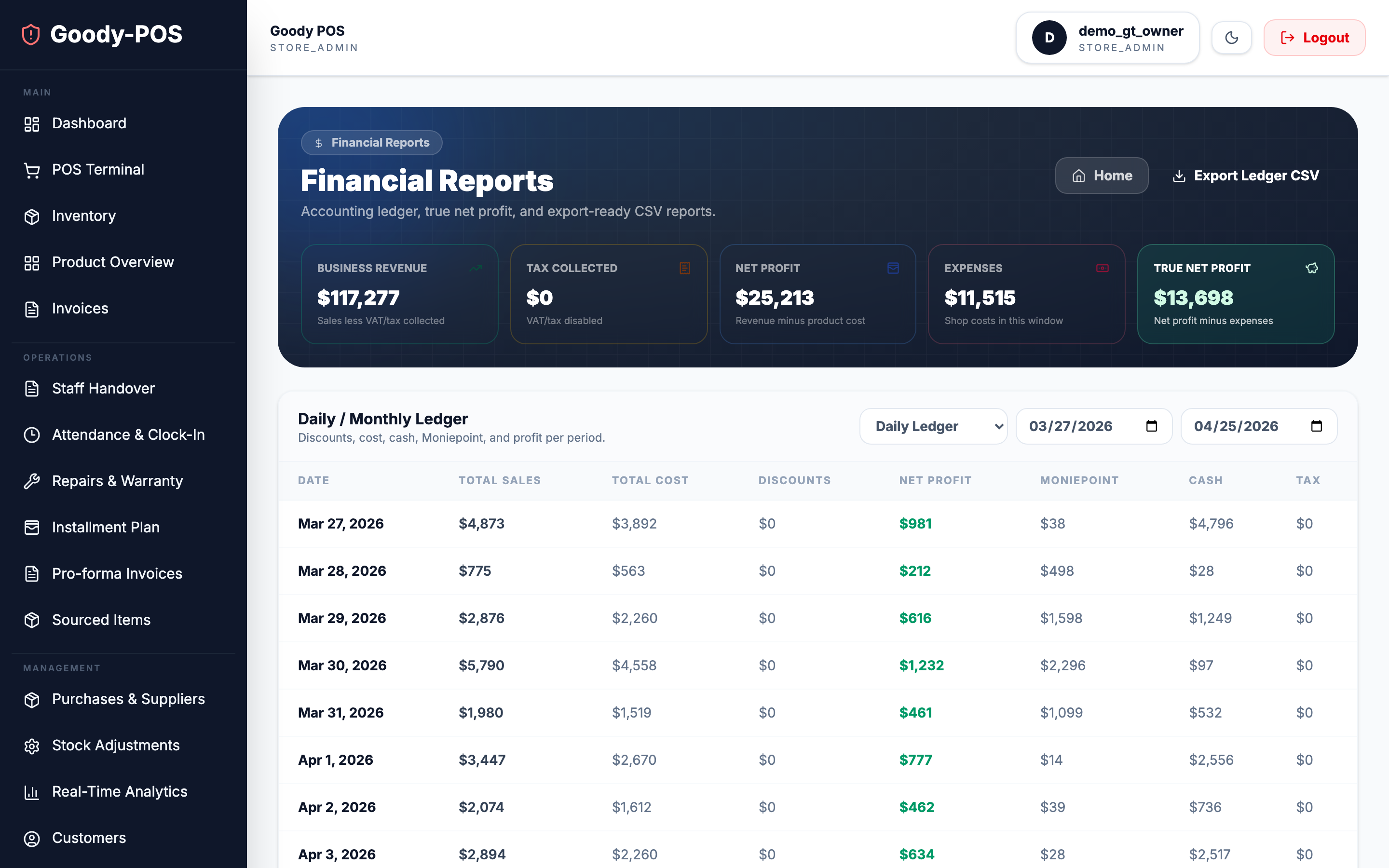 GoodyPOS Financial Reports